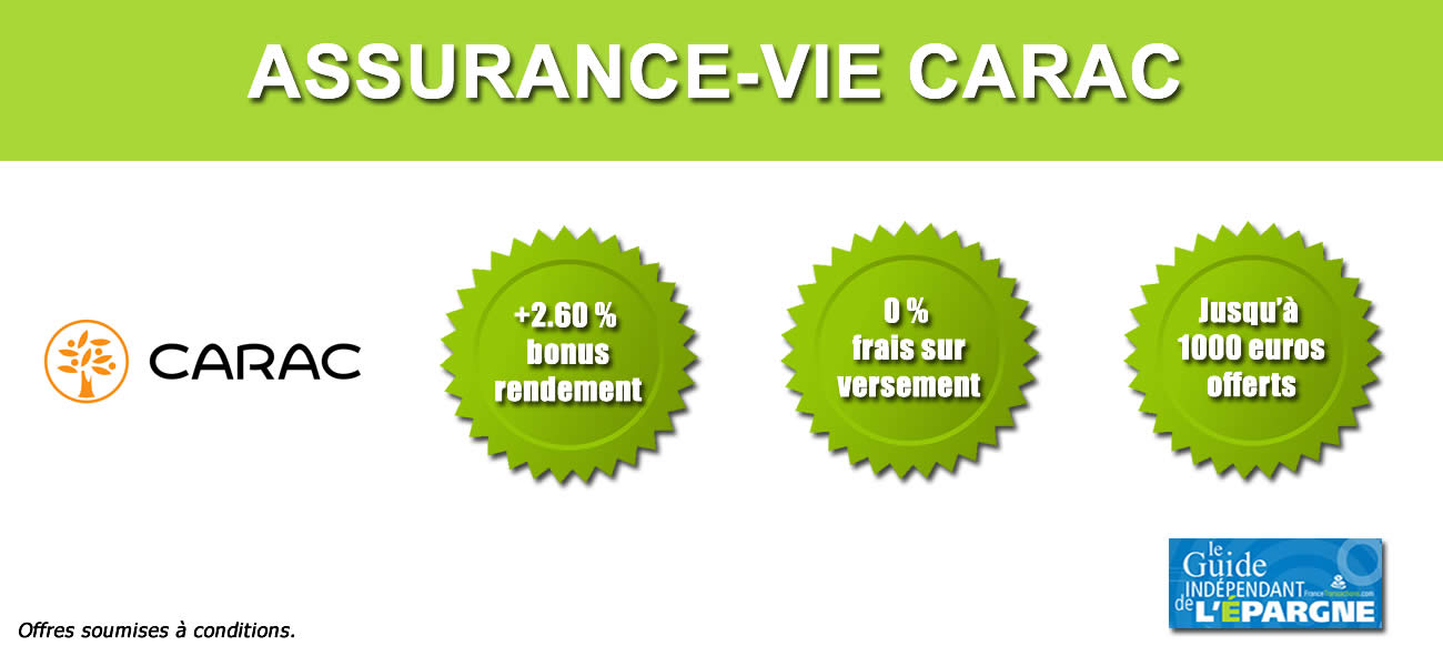Assurance vie Carac 2024 : bonus de 1% sur le fonds euros + 0 % frais sur versement