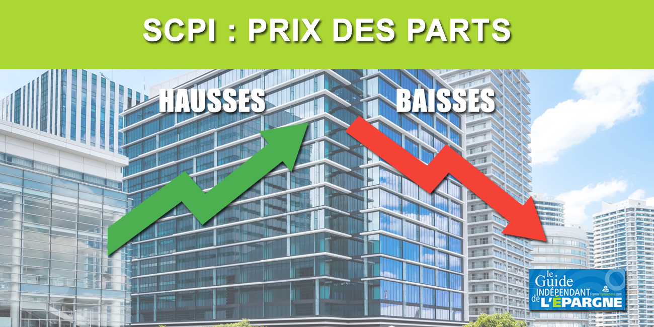 SCPI : liste des variations (hausses / baisses) des prix des parts en 2024