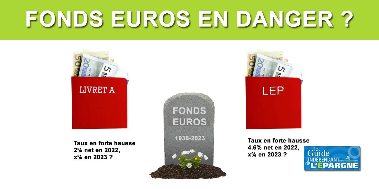 Hausses de taux du livret A/LDDS/LEP, un risque majeur pour les fonds euros en assurance-vie ?