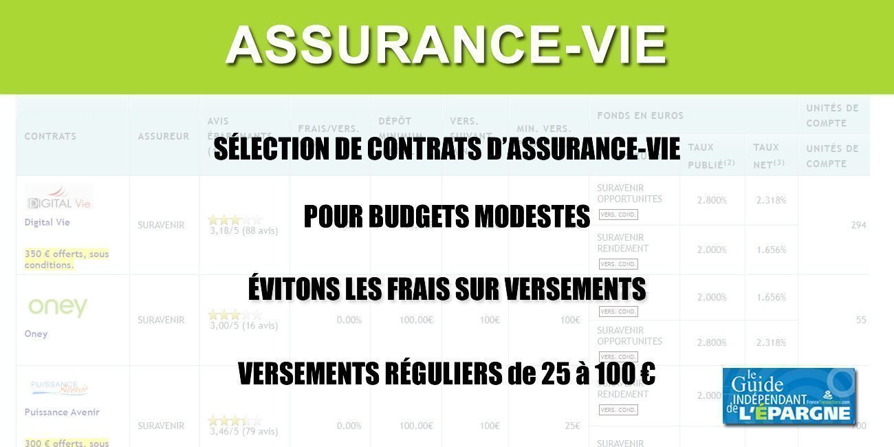 Assurance-Vie : contrats sans frais pour épargnants à budgets serrés !