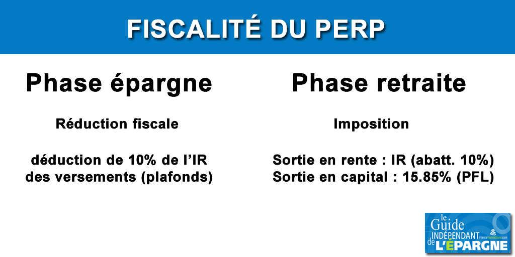 Fiscalité du PERP 2025 Fiscalité du PERP 2025