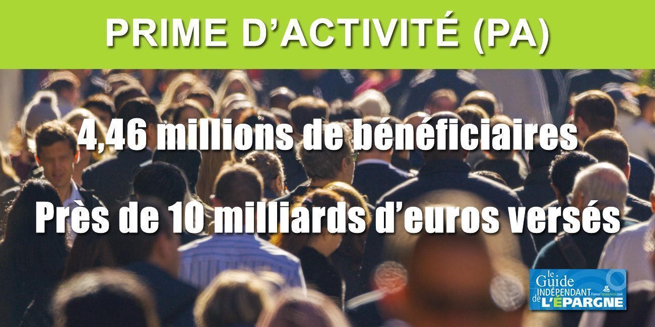 Prime d'activité : 4,26 millions de foyers bénéficiaires à fin 2019, près de 10 milliards d'euros redistribués Prime d'activité : 4,26 millions de foyers bénéficiaires à fin 2019, près de 10 milliards d'euros redistribués