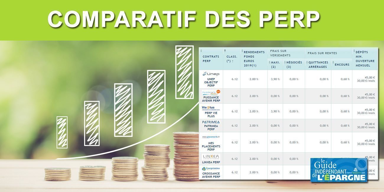 PERP 2021 : Classement et comparatif des taux de rendement 2020 PERP 2021 : Classement et comparatif des taux de rendement 2020