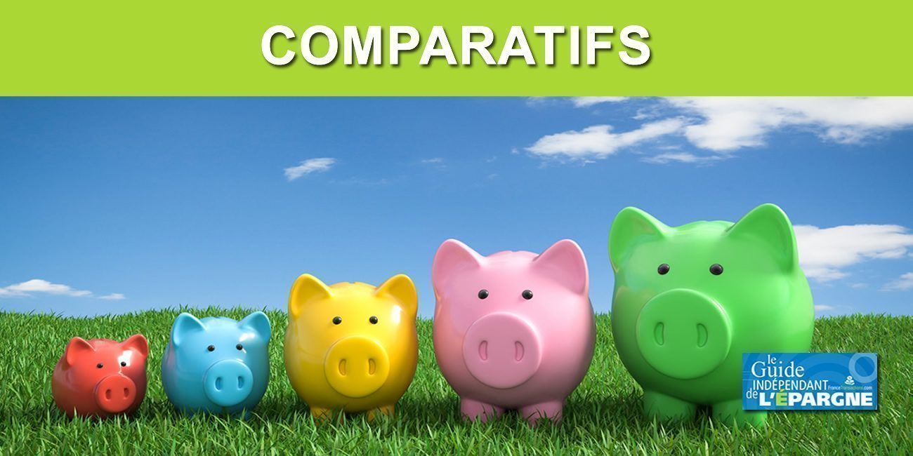 Compte épargne : comparatif des rendements Compte épargne : comparatif des rendements