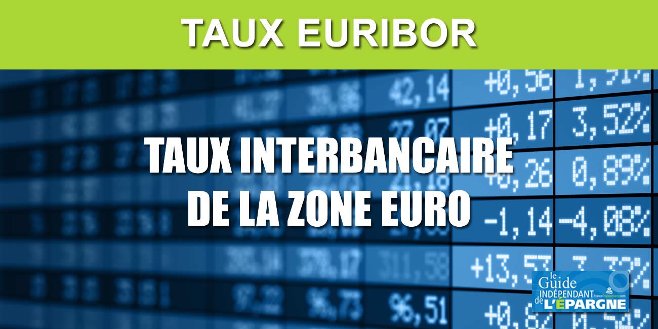 EURIBOR : historique cotation du taux euribor 