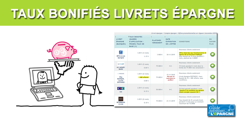 Taux boostés des livrets épargne Décembre 2025 Taux boostés des livrets épargne Décembre 2025