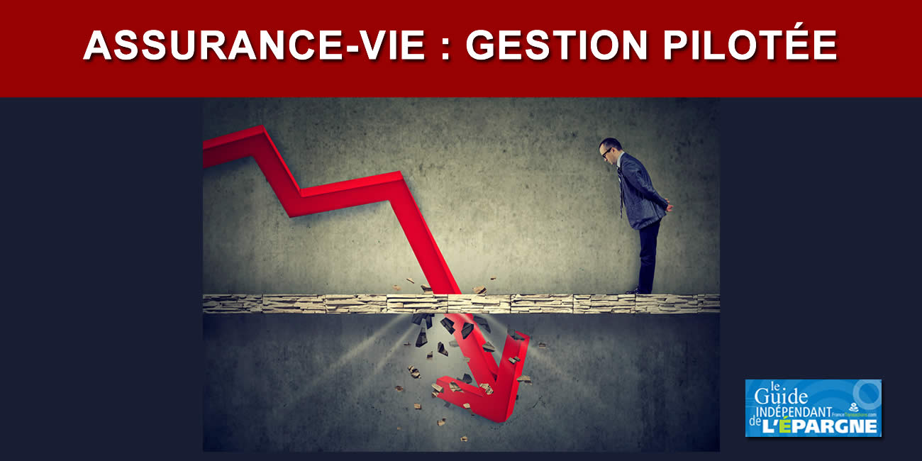 Gestion pilotée en assurance-vie : des performances 2022 catastrophiques, une déroute pour un meilleur rebond en 2023