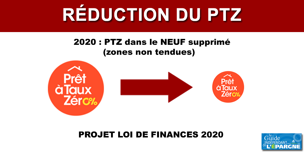 Suppression du Prêt à taux zéro (PTZ) dans le neuf (zones non tendues) en 2020, la grogne est totale