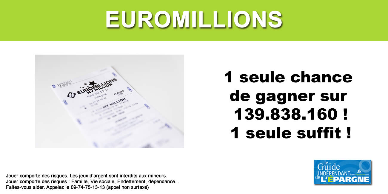 EuroMillions : 250 millions d'euros à gagner ce vendredi 6 juin 2025 EuroMillions : 250 millions d'euros à gagner ce vendredi 6 juin 2025