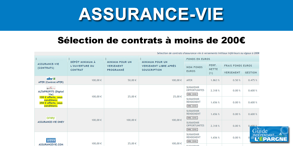 Sélection de contrats d'assurance-vie accessibles à partir de 200€ seulement