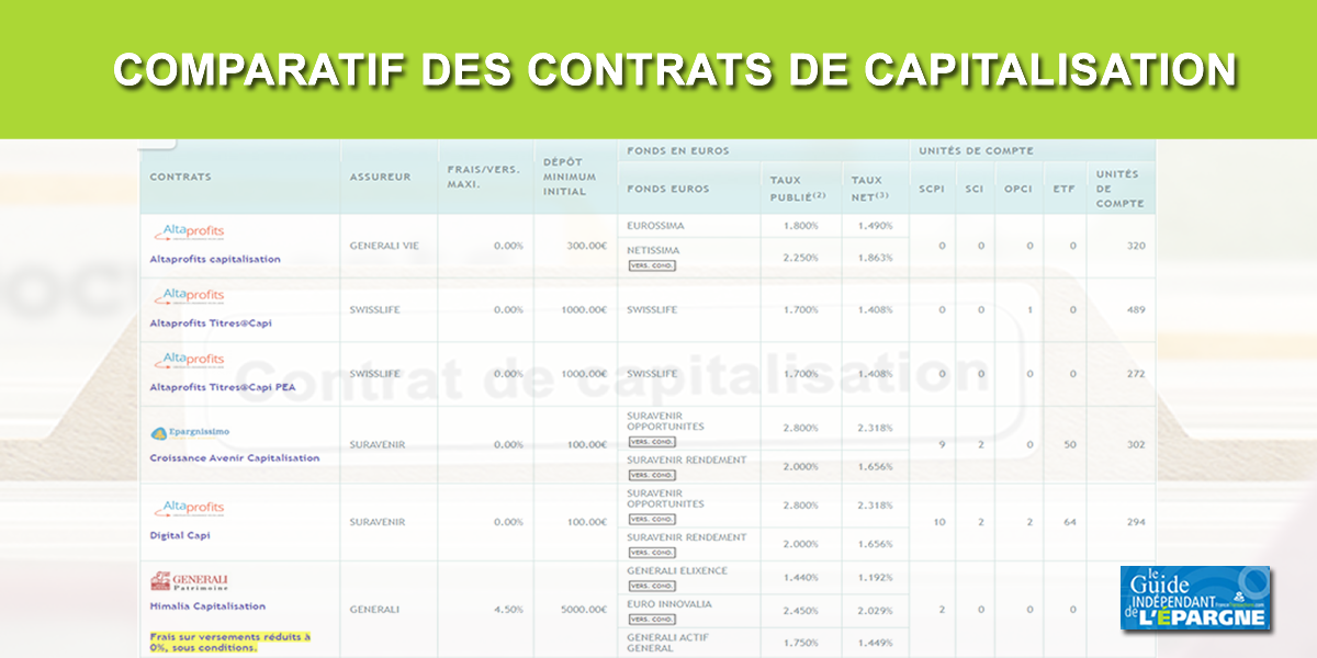Comparatif 2025 des contrats de capitalisation Comparatif 2025 des contrats de capitalisation