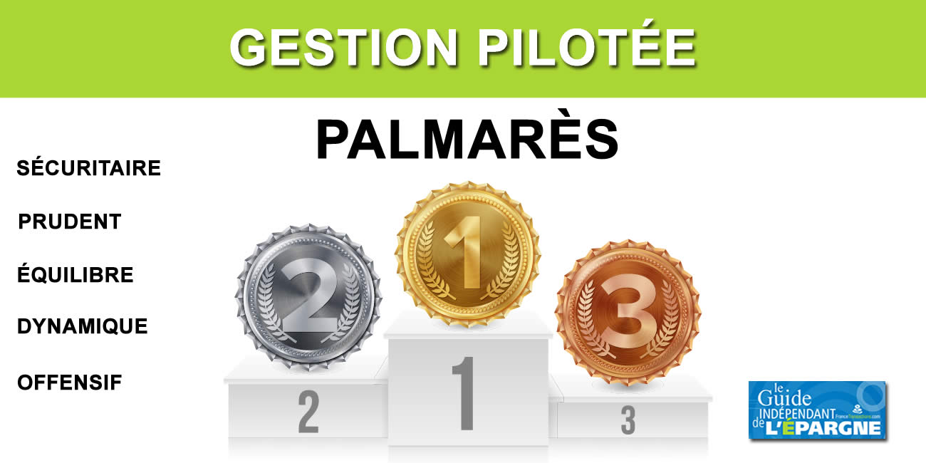 PER : palmarès de la gestion pilotée PER : palmarès de la gestion pilotée