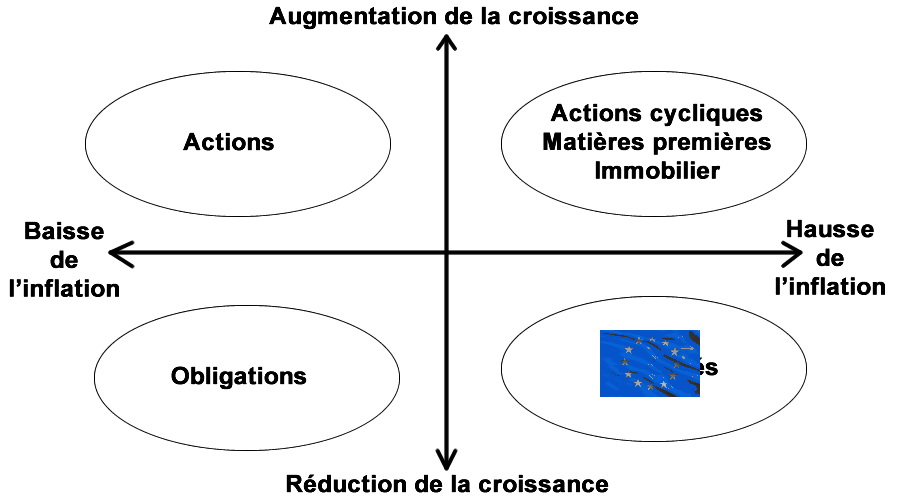 Contexte macro-économique EUROPE