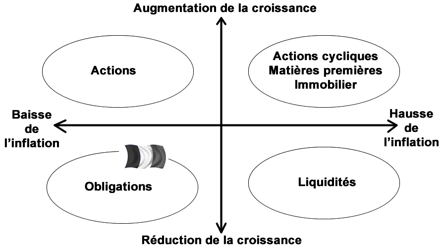 Contexte macro-économique FRANCE