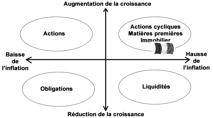 Contexte macro-économique FRANCE