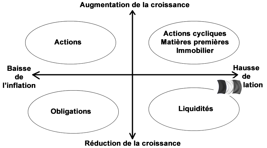 Contexte macro-économique FRANCE