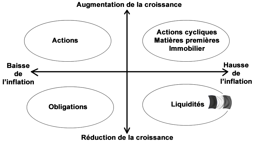 Contexte macro-économique FRANCE