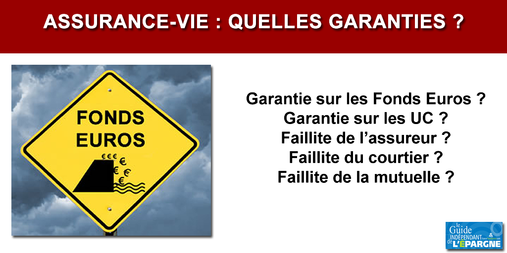 Assurance-vie : quel est le montant garanti en cas de faillite ?