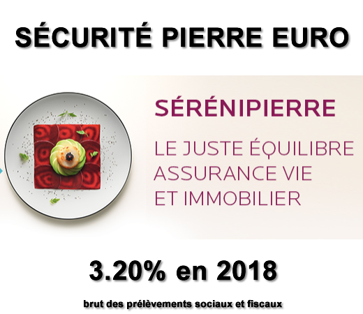 Fonds euros Sécurité Pierre Euro (@Primonial Sérénipierre/@Suravenir) : 3.20% de rendement en 2018, encore une belle performance !