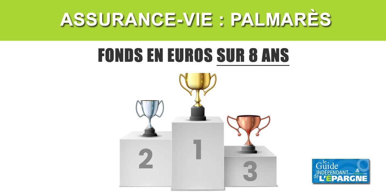 Palmarès 2024 des contrats d'Assurance-Vie de plus de 8 ans