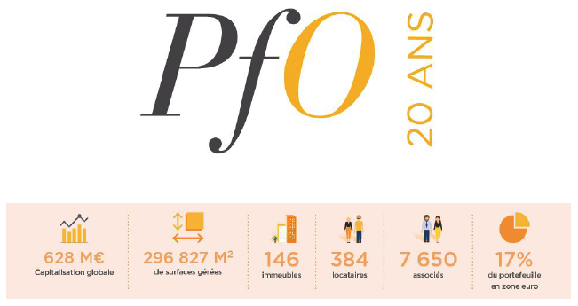 SCPI PERIAL OPPORTUNITÉS EUROPE (ex PFO) SCPI PERIAL OPPORTUNITÉS EUROPE (ex PFO)