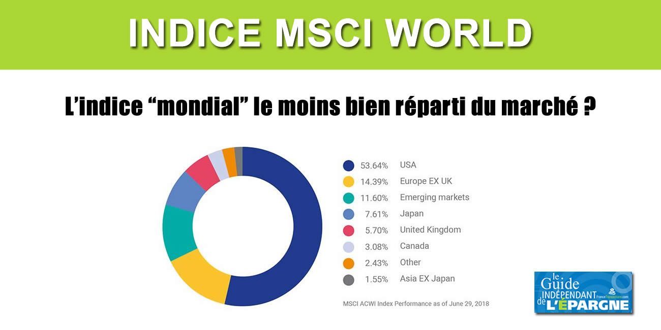ETF MSCI world index : faut-il vraiment s'y fier ? Pourquoi cet indice aussi peu représentatif de l'économie mondiale est-il tant plébiscité ? Un piège à gogos de plus ?
