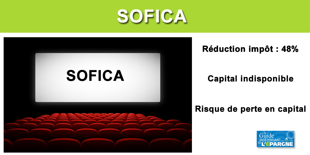 Comparatif SOFICA 2024