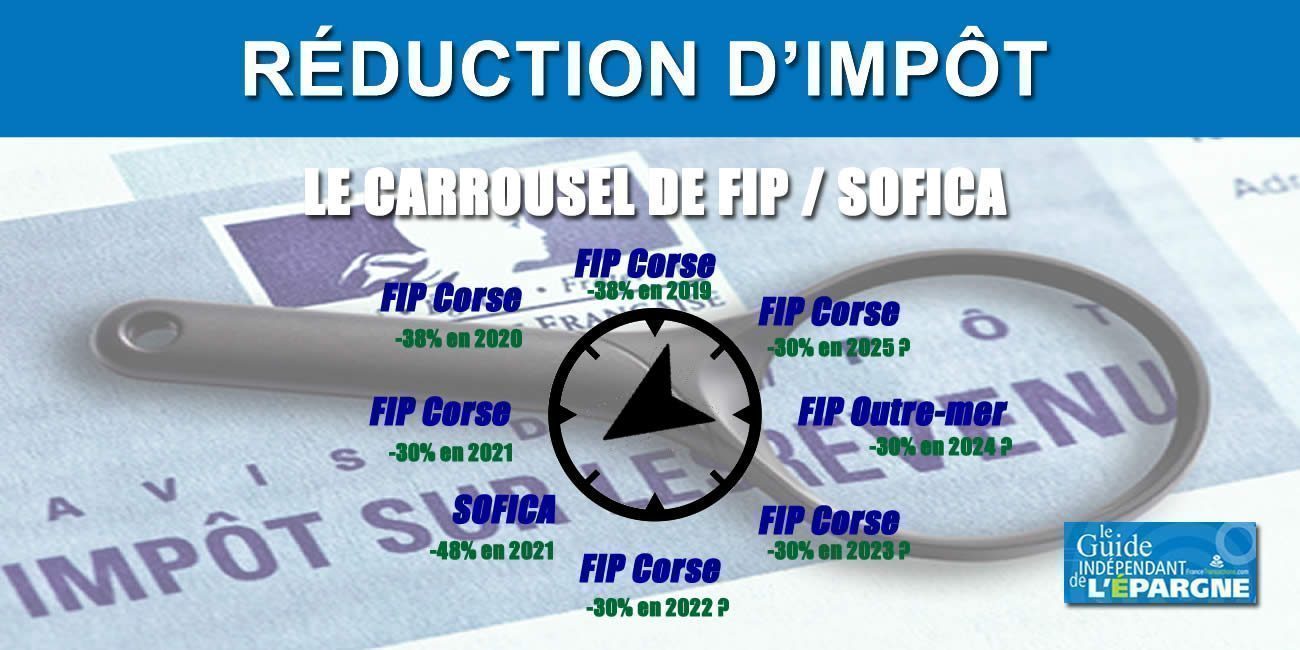 Stratégie pour réduire ses impôts à long terme : le carrousel de FIP Corse/FIP Outre-Mer ou SOFICA Stratégie pour réduire ses impôts à long terme : le carrousel de FIP Corse/FIP Outre-Mer ou SOFICA