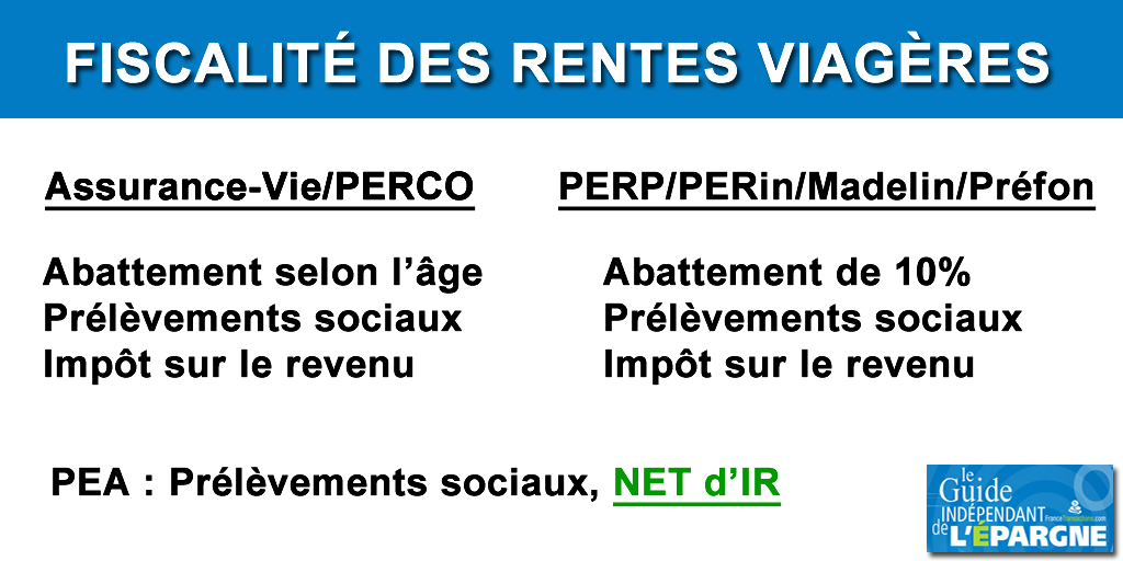 Fiscalité des rentes viagères Fiscalité des rentes viagères