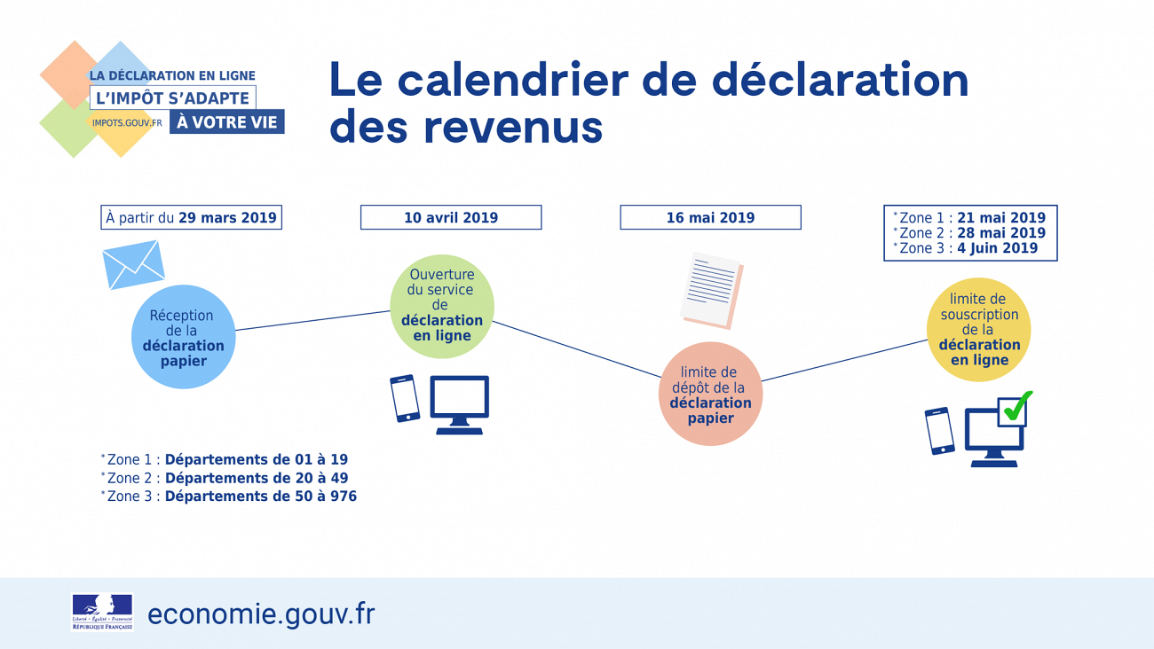 Impôt 2019 : calendrier des déclarations de revenus 2018, possible en ligne dès le 10 avril 2019