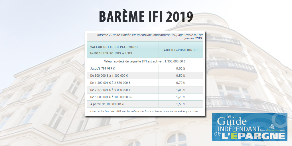 IFI 2019 - Barème 2019 Impôt sur la Fortune Immobilière IFI 2019 - Barème 2019 Impôt sur la Fortune Immobilière