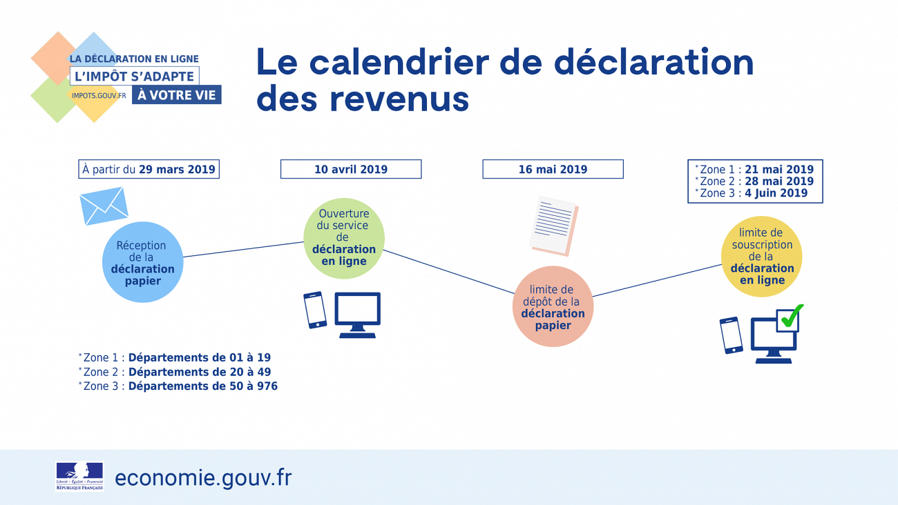 Impôt 2019 : calendrier des déclarations de revenus 2018, possible en ligne dès le 10 avril 2019 Impôt 2019 : calendrier des déclarations de revenus 2018, possible en ligne dès le 10 avril 2019