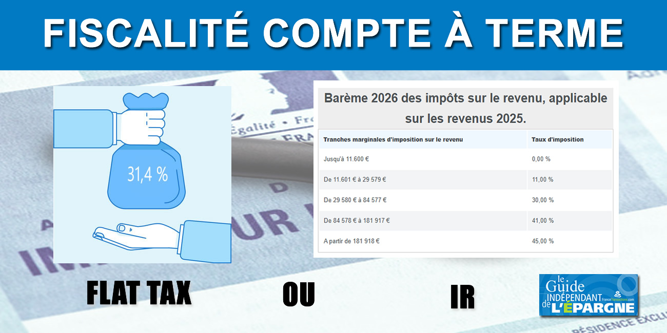 Fiscalité 2026 des intérêts des comptes à terme Fiscalité 2026 des intérêts des comptes à terme
