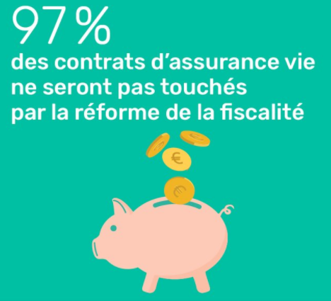 Flat Tax Assurance-Vie 2018 : seulement 3% des contrats concernés Flat Tax Assurance-Vie 2018 : seulement 3% des contrats concernés