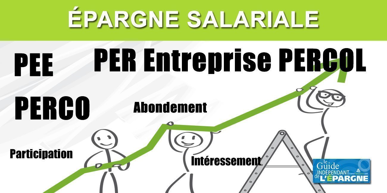 Plafonds de l'épargne salariale en 2024 : PER entreprise, PERECO, PERECOL, PEE, abondements , intéressement et participation