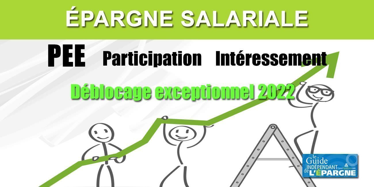 Épargne salariale (intéressement et/ou participation) : déblocage exceptionnel par anticipation, net d'impôt, à effectuer avant le 31 décembre 2022, plafonné à 10.000 euros 