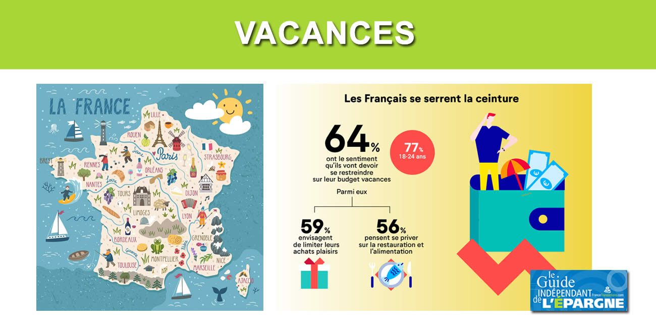 Budget vacances d'été 2022 : le budget moyen des Français serait de 1641 euros, en baisse de 8% par rapport à 2019 Budget vacances d'été 2022 : le budget moyen des Français serait de 1641 euros, en baisse de 8% par rapport à 2019