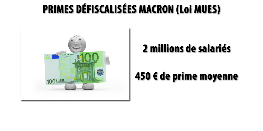 Primes Macron : 2 millions de salariés bénéficiaires, montant perçu de 450€ en moyenne