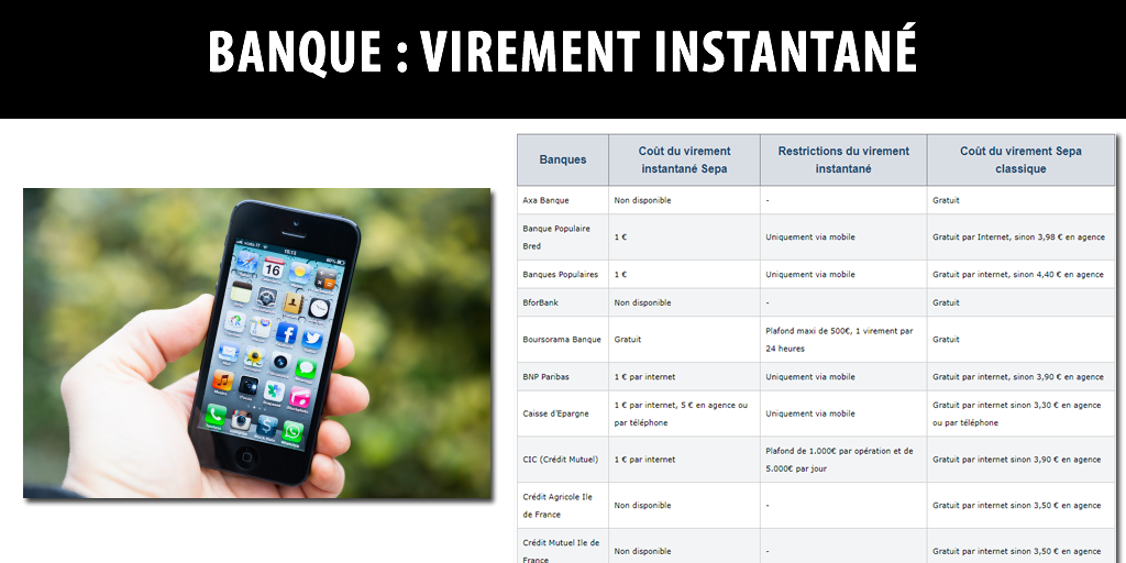 Paiements/virements instantanés : liste des banques compatibles, conditions et restrictions d'utilisation