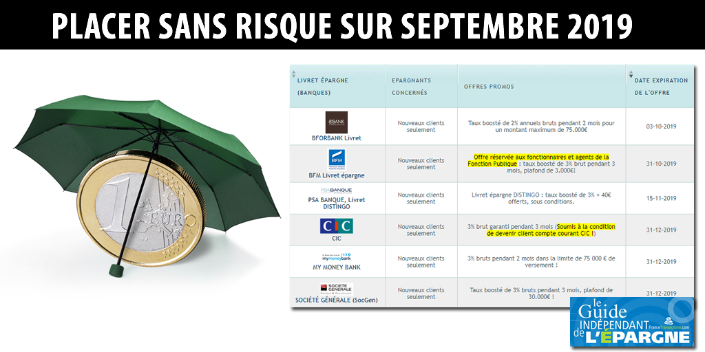 Où placer sans risque en Septembre 2019 ?