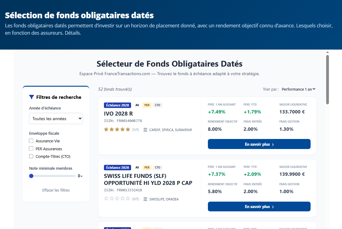 Fonds obligataires datés : le bon moment pour investir [VIDEO]