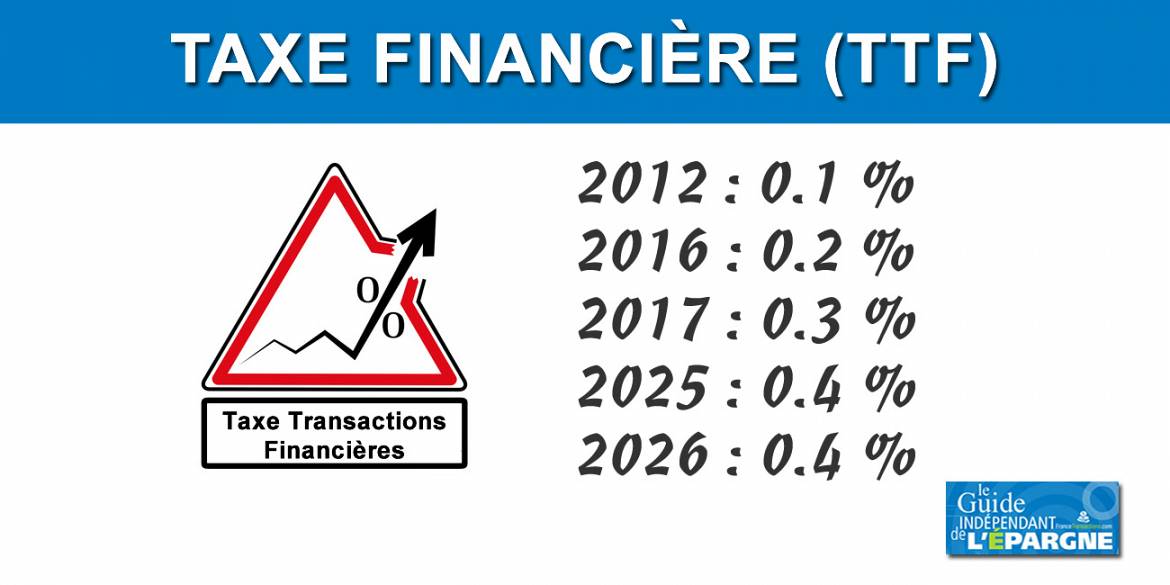Actions : Taxe sur les Transactions Financières (TTF) de 0.4%, comment l'éviter ?