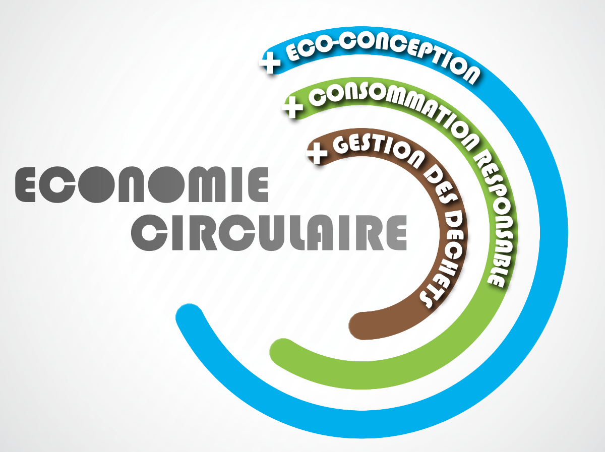 Economie circulaire