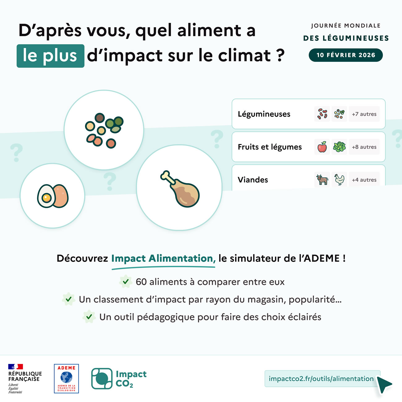 10 février : journée mondiale des légumineuses, simulateurs impacts alimentation et impacts carbone