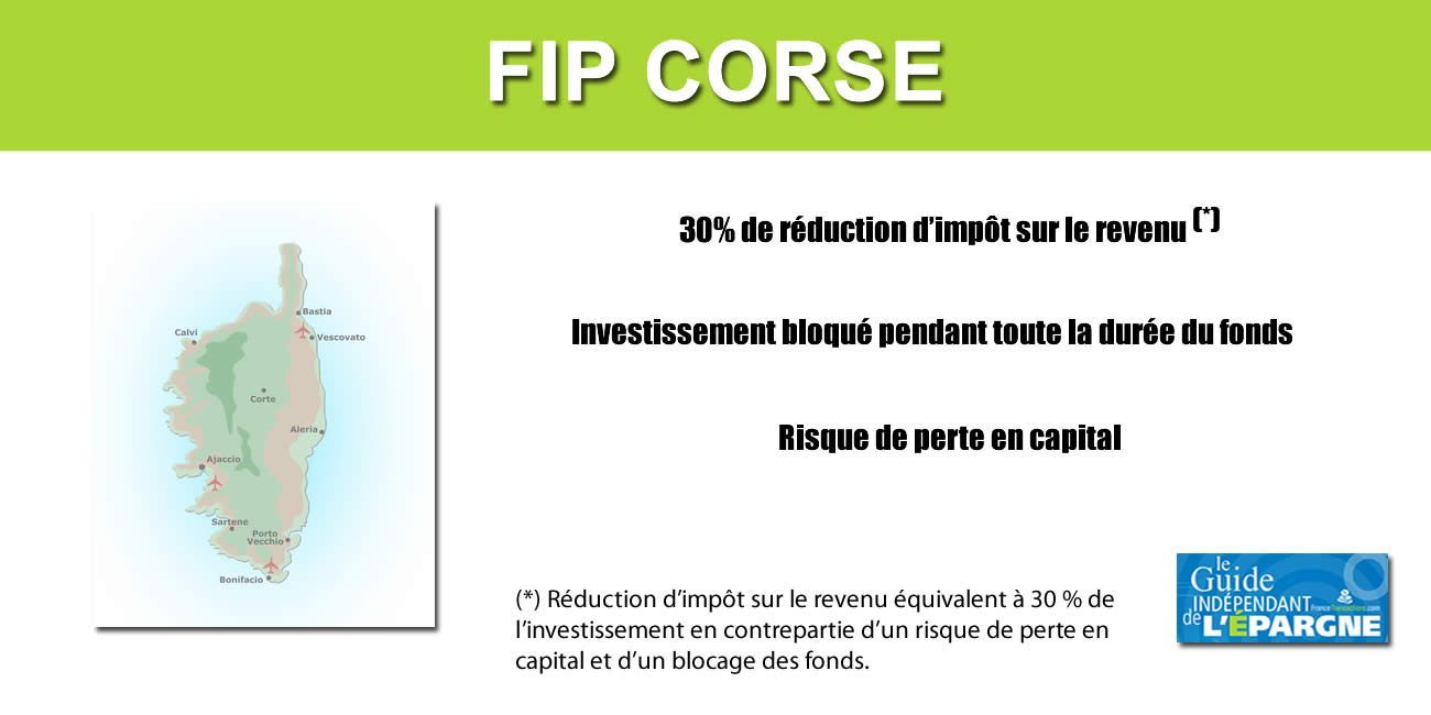 Comparatif FIP CORSE 2023 (Réduction IR 2023)