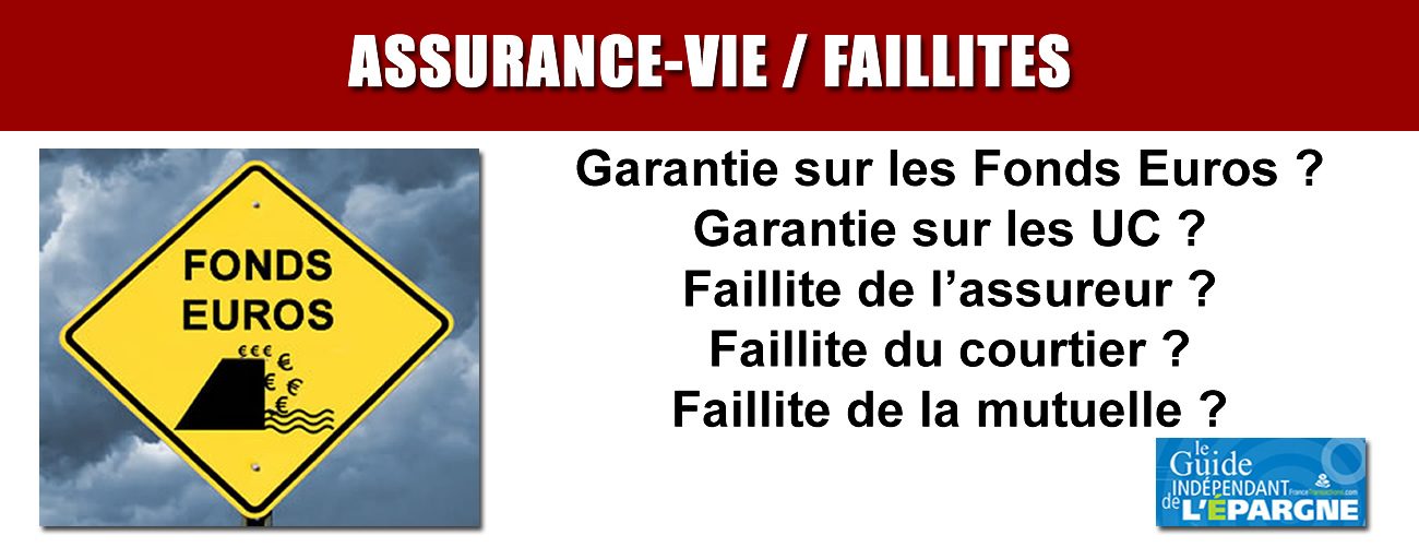 Assurance-vie : quelle garantie pour votre capital en cas de faillite de votre assureur vie ? de votre courtier ? de votre mutuelle ?