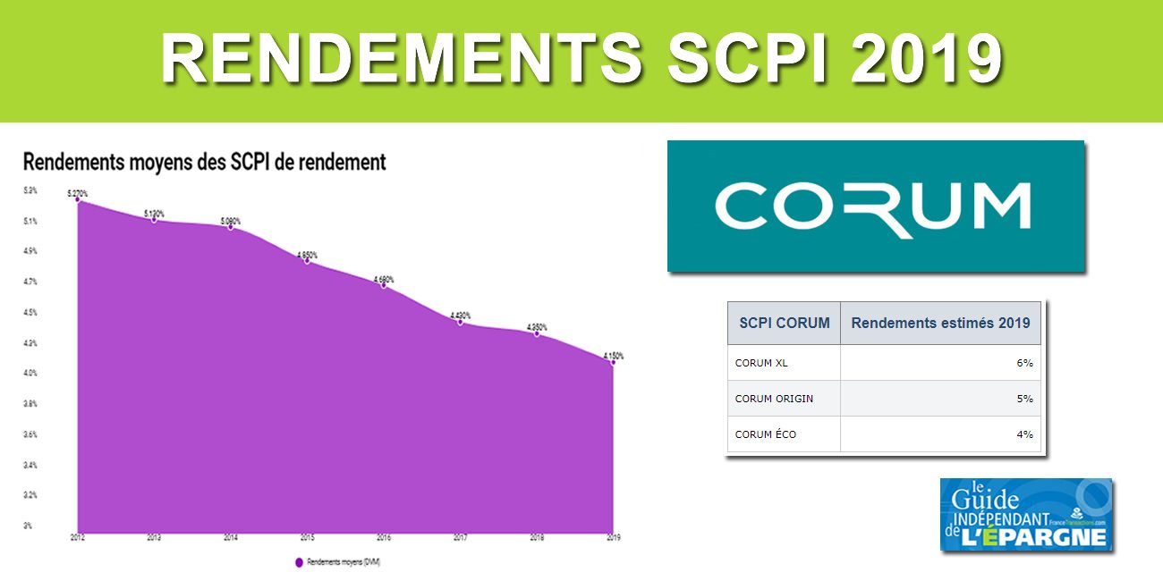 SCPI CORUM : vers un rendement de 6% pour CORUM XL et de 5% pour CORUM sur 2019