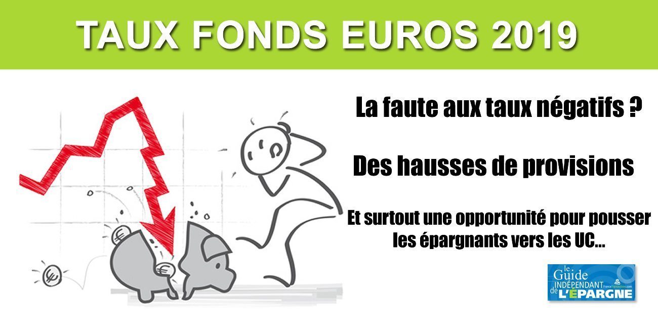 Assurance-Vie AFER : le taux 2019 du fonds euros en plongeon magistral