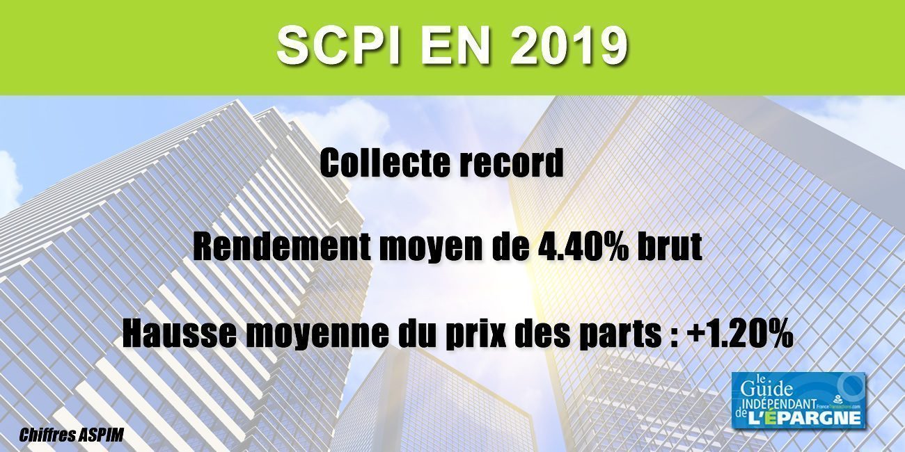 SCPI en 2019 : collecte record de 8,9 milliards d'euros, performance moyenne de 4.40%