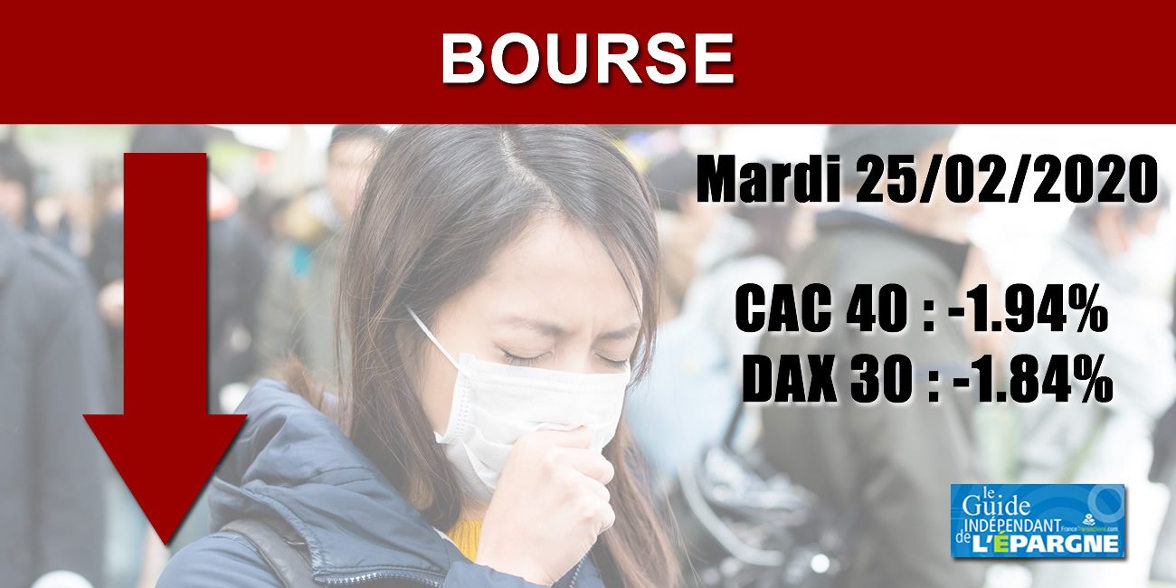 Les places financières continuent de dévisser, sans toutefois accélérer dans leur chute CAC40